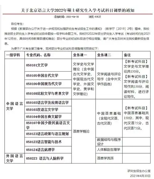 注意查收近30所高校22考研初试大纲变更最新汇总
