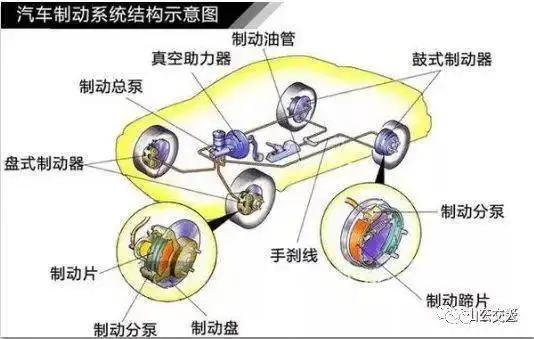 刹车失灵怎么办老司机告诉您正确的救命方法
