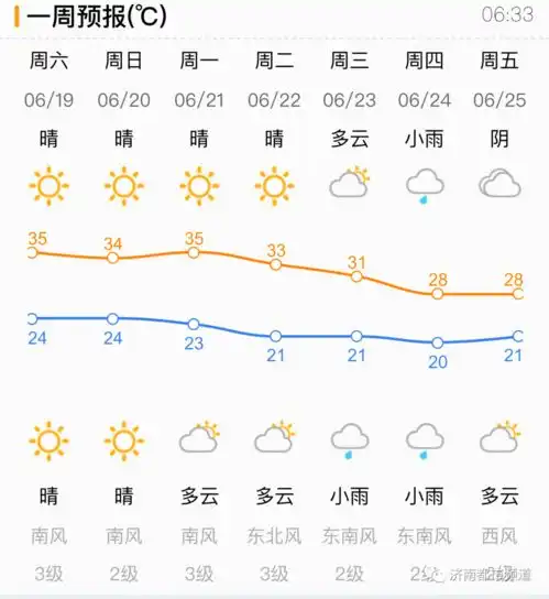 热到融化高温黄色预警连续三天好消息是
