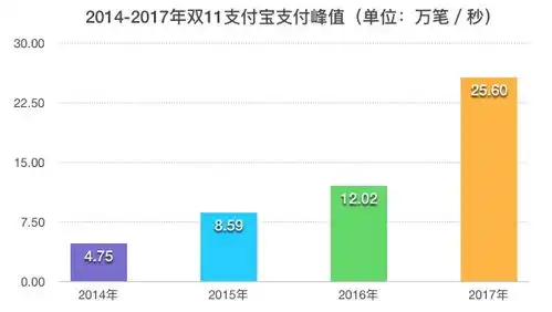 双11第九年,全网销售近2540亿元,我们是如何一步步剁剁剁的图说
