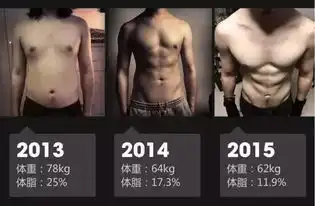 你哪怕有他一半的热情去减肥,也不至于是现在的样子
