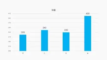 看了那么多发布会ppt,我学到了2个有趣的图表动画
