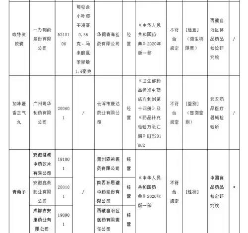夏县人快自查这些常用药全国停售召回你家可能也有
