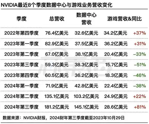 这个沉寂的芯片市场,被大模型盘活了
