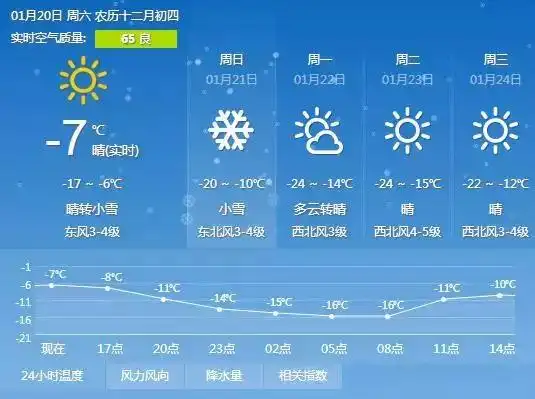 今天大寒,内蒙古迎来大降温最低气温达4345,还有雪
