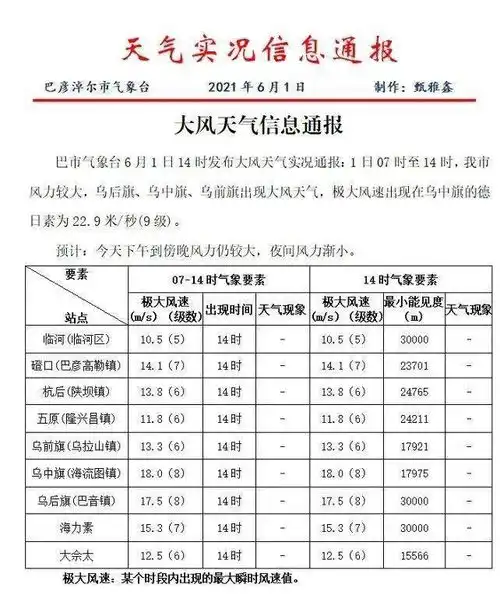 注意冷空气大风来啦

