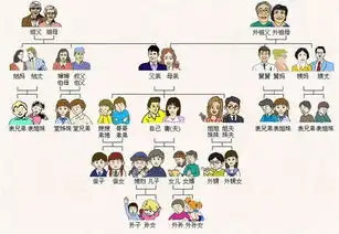我是一个不会排辈分的人,连最基本的称呼都不会,有人能够帮我清楚的列一下么,最好有老婆那边的,谢...
