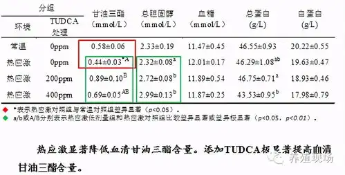注意了天气转热,蛋鸡采食减少,谨防产蛋率下降
