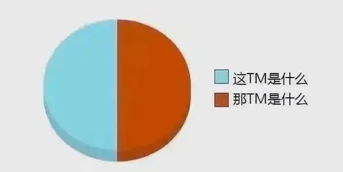搞笑图片狗死的时候没有一对情侣是无辜的
