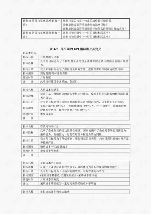 绩效薪酬体系设计全流程操作大全.pdf
