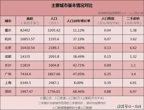 七普之后,哪个城市是最大的赢家
