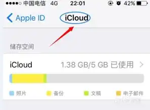 如何备份iphone手机里的照片

