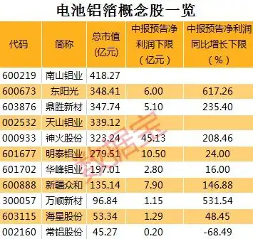不言而喻常铝股份002160
