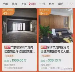 福田复式公寓36万一套双11天猫京东扎堆特价卖房,靠谱吗
