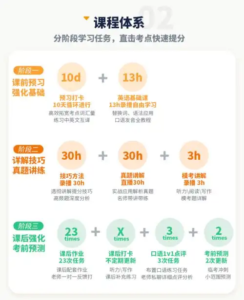 只要方法对,从5.5提升到7,非常有可能

