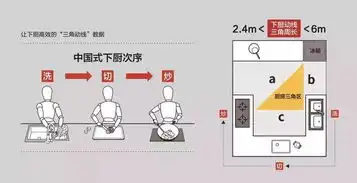 做饭没一次开心,哪里出了错厨房5大设计要点,老婆赞不绝口
