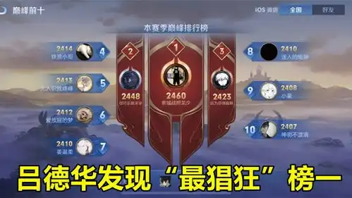 吕德华发现最猖狂榜一,公然接巅峰赛第一业务,看到本人头像和id笑了
