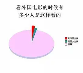 投票调查图片和爆笑短信记录文字图片搞笑图
