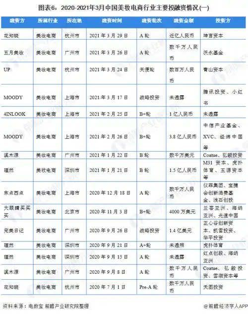 预见20212021年中国美妆电商行业全景图谱
