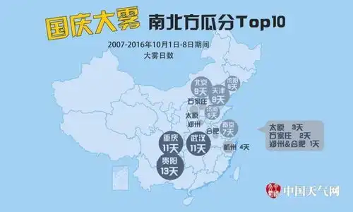 扒一扒国庆期间那些主动加戏的天气
