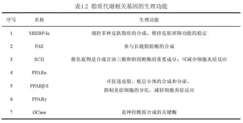 干货论文通关秘籍第五辑好看的论文少不了图表
