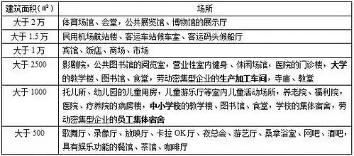 这些消防工程师考试易混知识点,只有10的人搞清了
