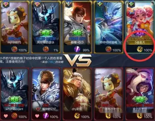 王者荣耀玩家的搞笑账号名称,东皇太一最厉害
