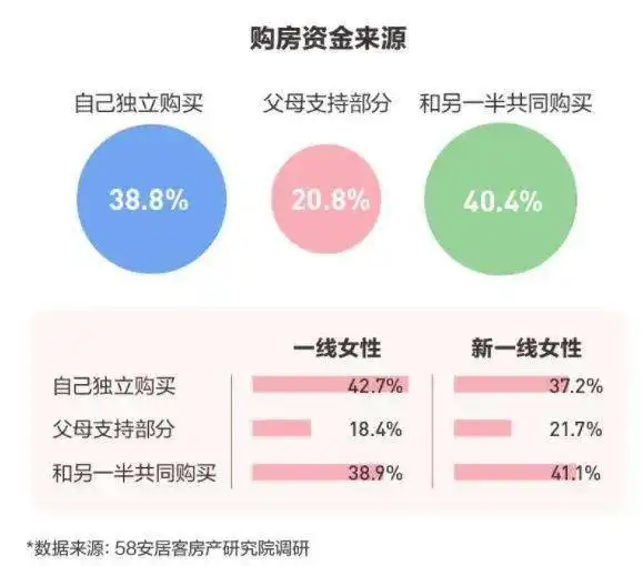 靠自己买房后,这些单身女性后悔了吗
