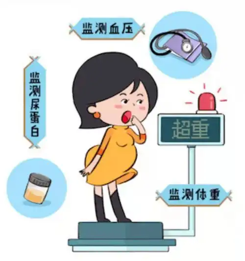 让准妈妈更健康,向妊娠期高血压说no

