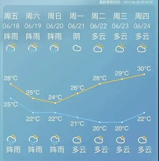雨水下下停停周末继续梅完梅了社会热点慈溪网资讯频道慈溪新闻
