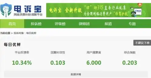 三年亏了67亿,每日优鲜当生鲜第一股够资格吗
