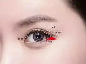 化妆教程先涂眼影还是先画眼线搞清楚这些问题再说哦
