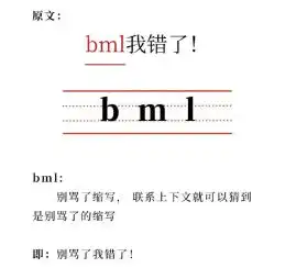 无语了,这些聊天时候的缩写都是什么意思啊
