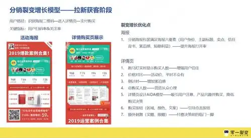 3年300裂变实战项目操盘,1.3w字运营增长干货首次公开
