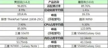 美丽说与蘑菇街android客户端对比评测
