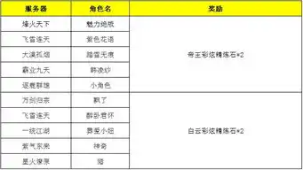 新破天一剑双旦微信活动结束公告
