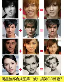 明星脸部合成图第二波搞笑or惊艳组图
