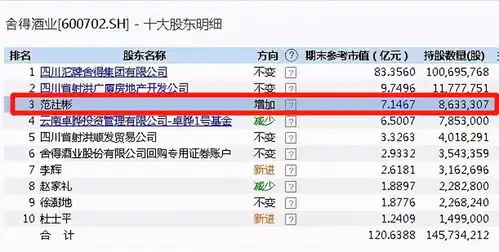 最强牛散来了一笔大赚16个亿,3个月暴涨320股民涨出茅台的感觉
