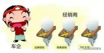 7月1日汽车销售新规实施
