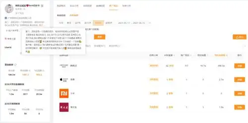 2周带货5000万,gmv增长21519快手616品牌自播迎来大爆发
