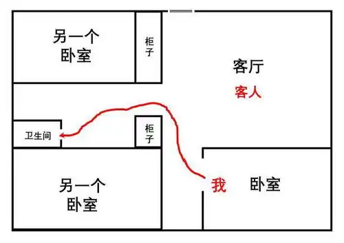 好动线要比好户型重要太多了
