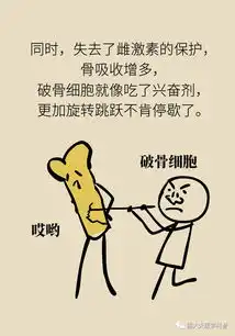 打个喷嚏,老腰断了什么病这么要命
