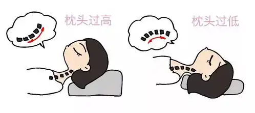 颈椎病竟然分级超过2级有危险10级会瘫痪你是几级

