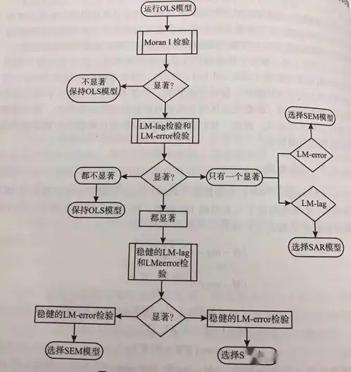 stata空间计量命令汇总及操作手册

