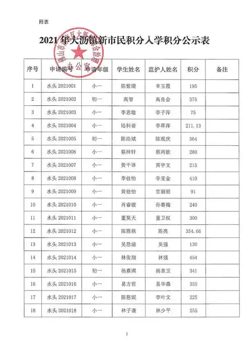 家长必看2021年大沥积分入学积分情况公示中
