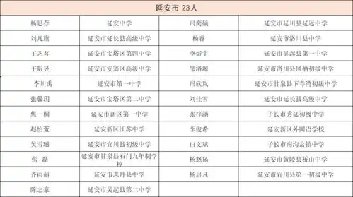 497人陕西省教育厅最新公示事关所有学生速看
