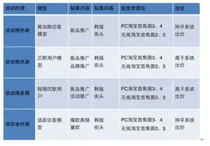 怎样维护店铺忠诚度
