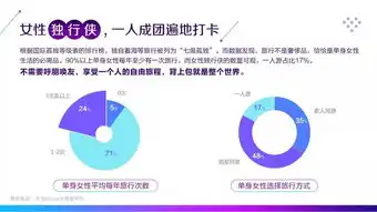 有趣的数据报告新时代单身女性生活观精致男人95后妈妈洞察进阶的小镇青年
