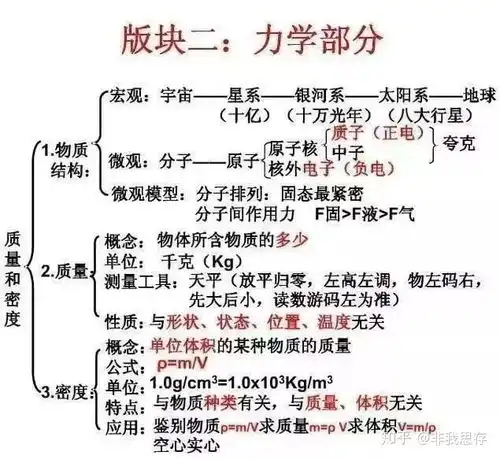 初中物理如何利用图表记住中考物理全部知识点一起来看
