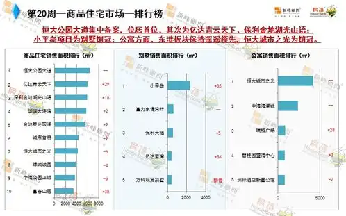 新峰周报w20绿城万科摘得泉水地块,市场持续稳定状态
